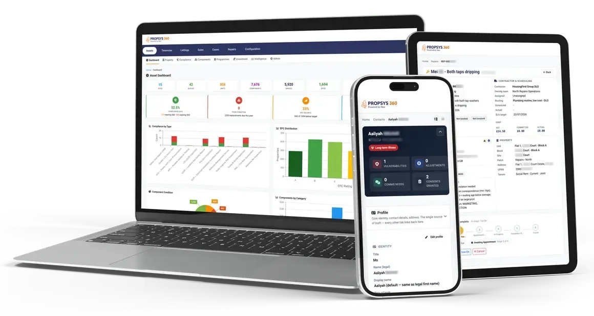Propsys360 asset dashboard on a laptop, a repair case on a tablet, and a resident profile on a phone