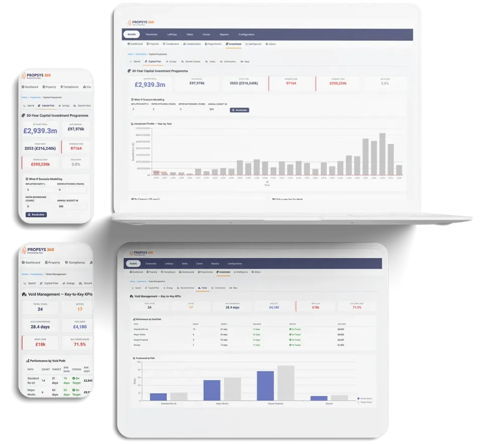 Propsys360 compliance and investment dashboards on a laptop, tablet and phone